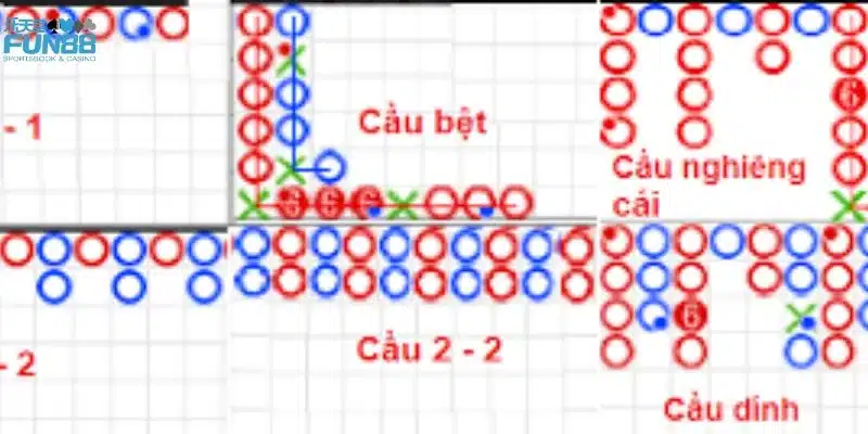 Ưu điểm khi sử dụng app soi cầu Baccarat